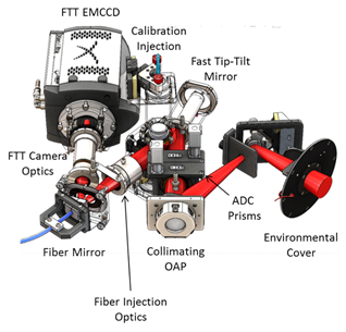 Figure 5. The components of the EXPRES FEM located inside the opto-mechanical housing assembly